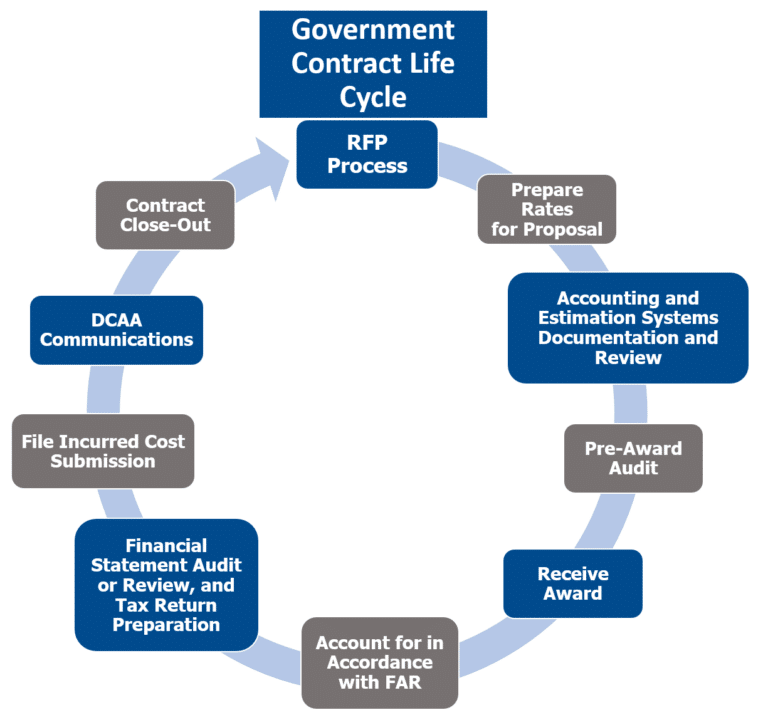 what-is-a-federal-government-branches-of-government